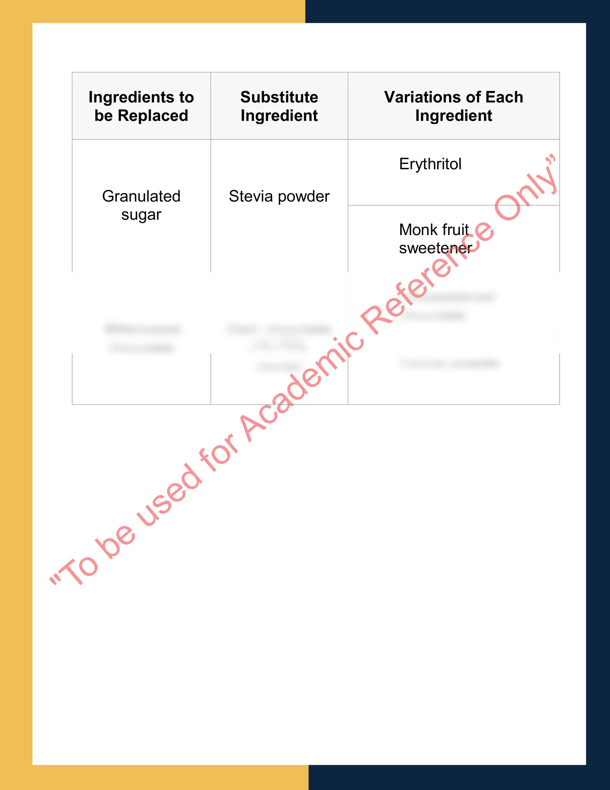 Sample Solution for SITHPAT016 - Produce desserts 5